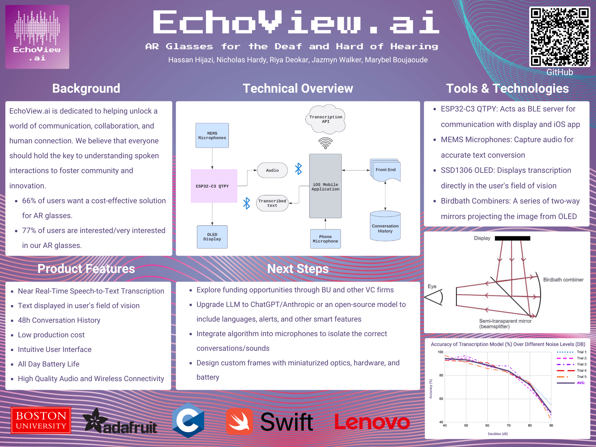Demo Day Poster