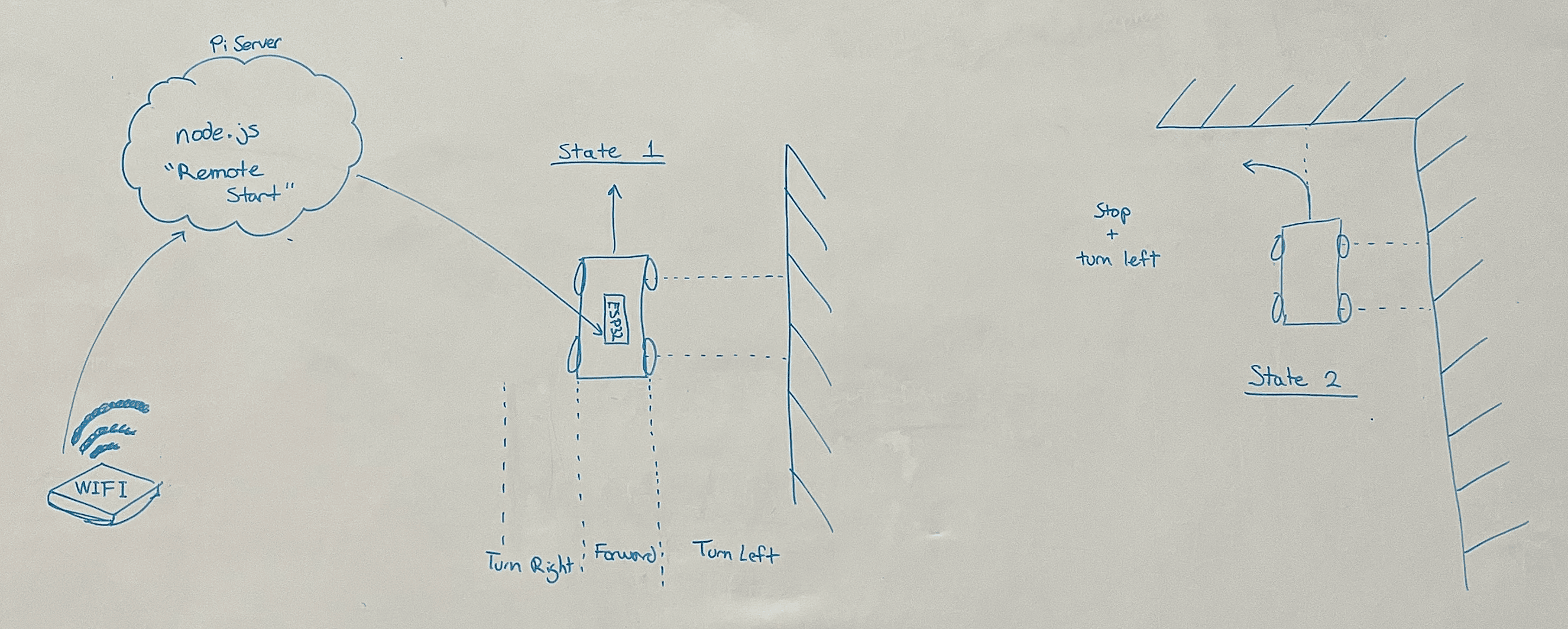 Project Architecture