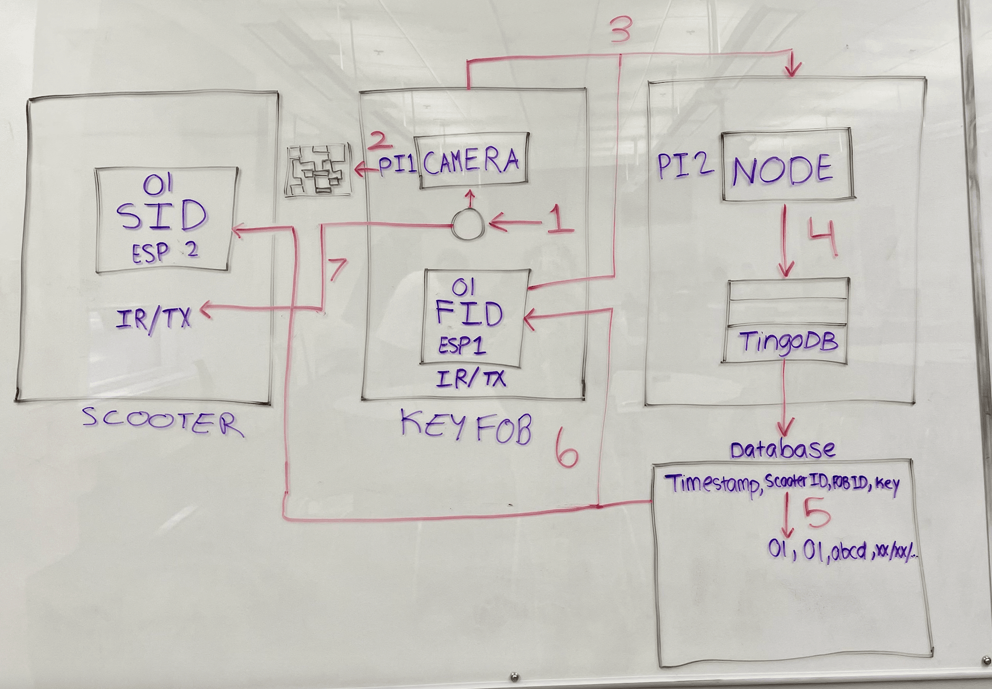 Project Architecture