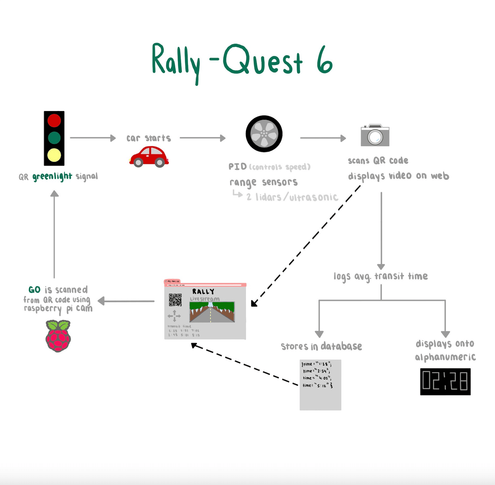 Project Summary